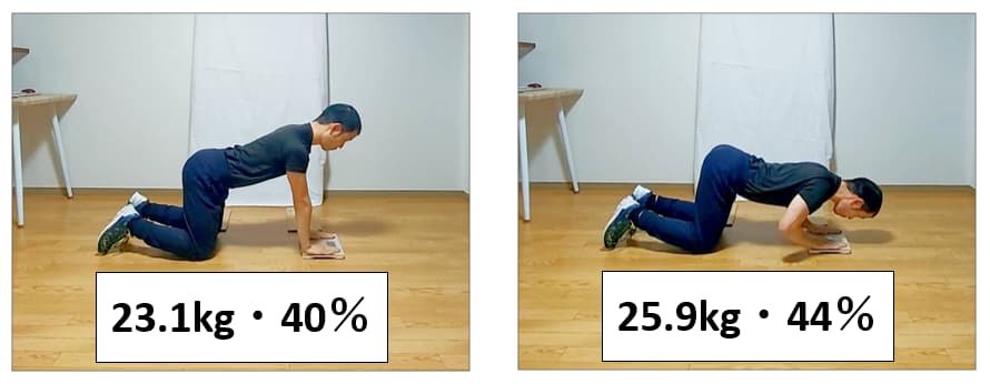 四つ這い状態の腕立て伏せ測定結果