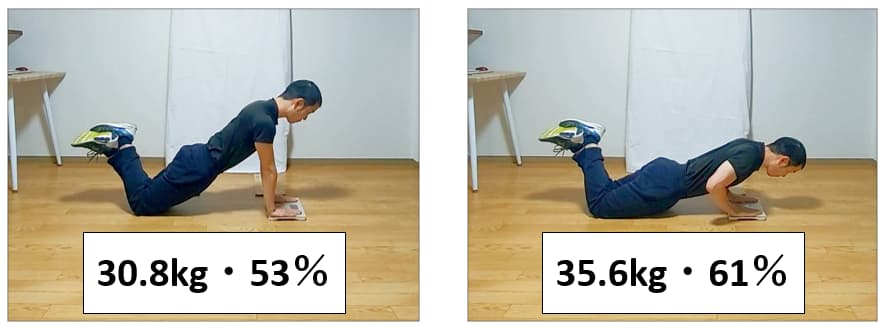膝をついた状態の腕立て伏せ測定結果