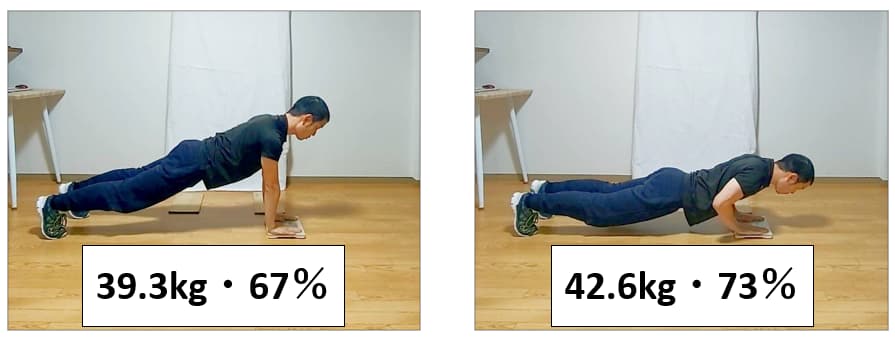 通常の腕立て伏せ測定結果
