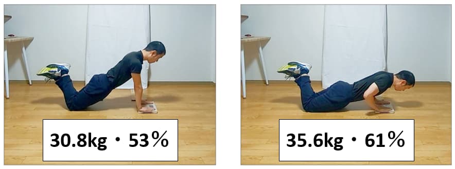 膝を床についた状態の腕立て伏せの測定結果