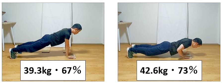 通常の腕立て伏せの測定結果