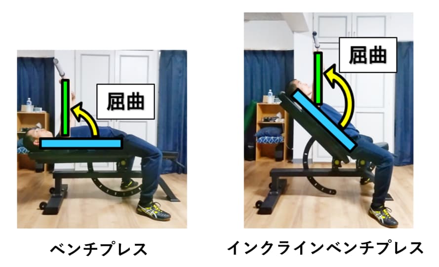 ベンチプレスとインクラインベンチプレスの肩関節の屈曲の比較