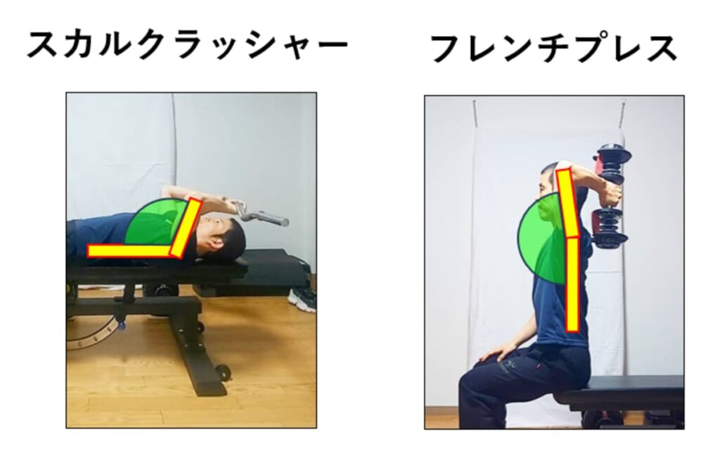 スカルクラッシャーとフレンチプレスの脇の開き具合の比較