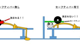 ベンチプレスでセーフティバーが邪魔でも使った方がいい理由！