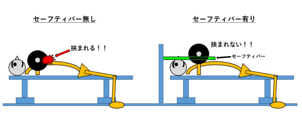 ベンチプレスでセーフティバーの高さが合わない場合の設定方法！