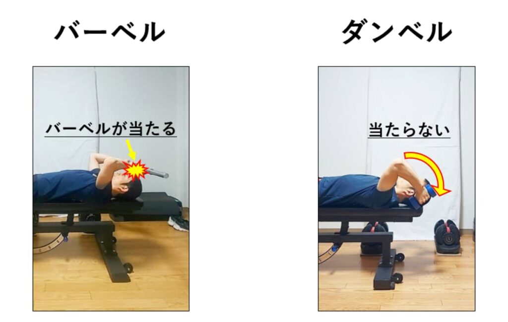 バーベルを使って行う事スカルクラッシャーとダンベルを使って行う事スカルクラッシャーの比較