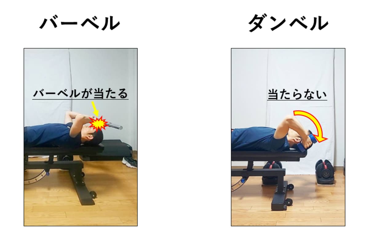スカルクラッシャーをダンベルで行うメリットとデメリット！