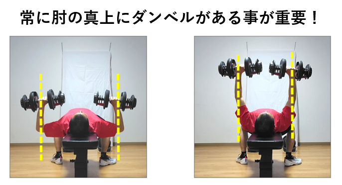 ダンベルプレスでの肘とダンベルの位置の説明